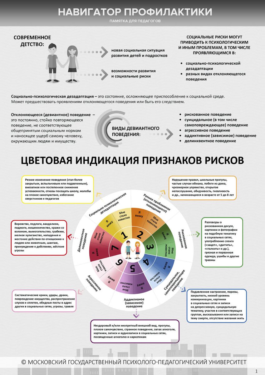 0. Навигатор профилактики. Стр. 1