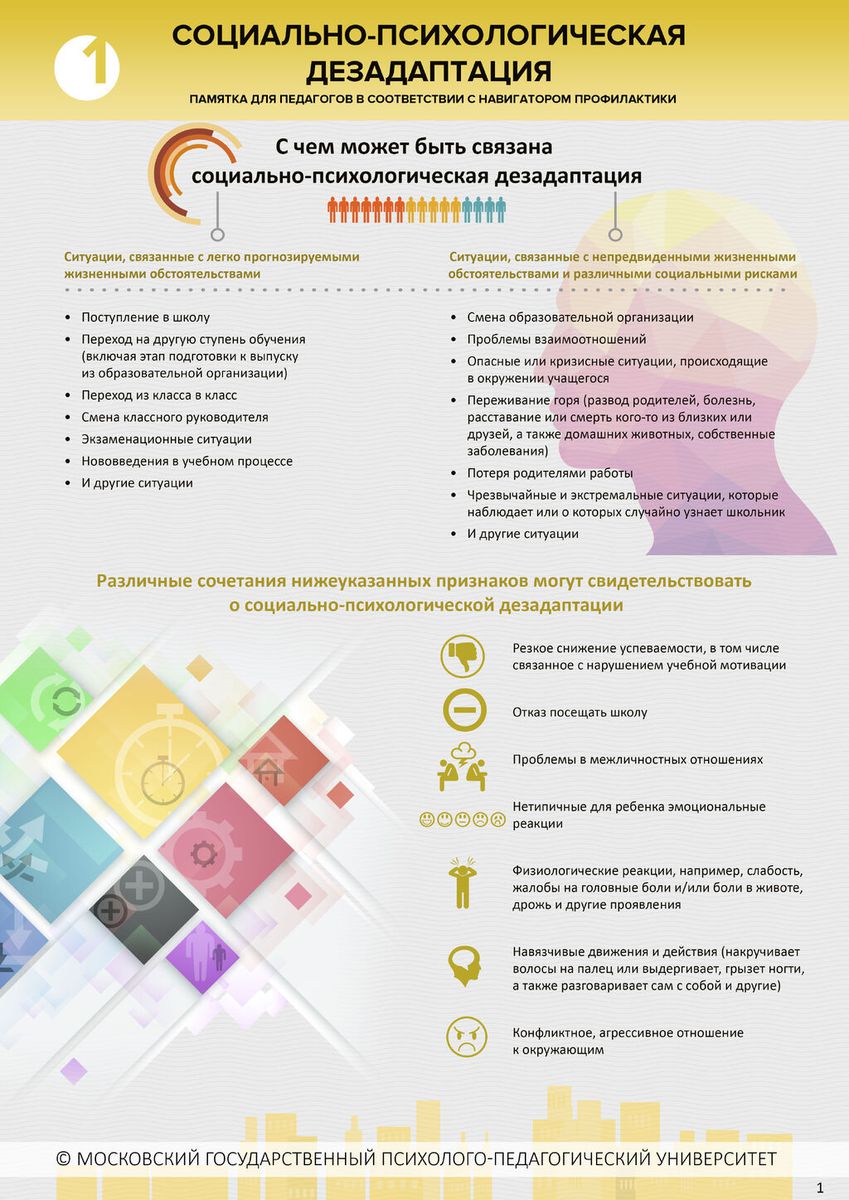 1. Социально-психологическая дезадаптация. Стр. 1