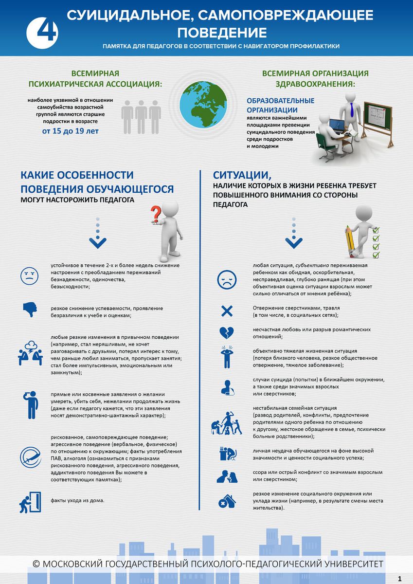 4. Суицидальное, самоповреждающее поведение. Стр. 1