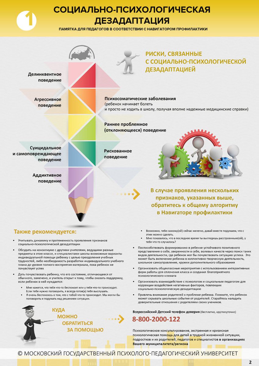 1. Социально-психологическая дезадаптация. Стр. 2